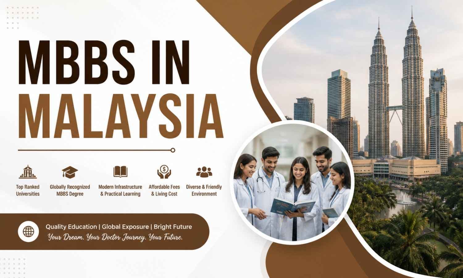 Malaysia MBBS Fee Structure for International Students